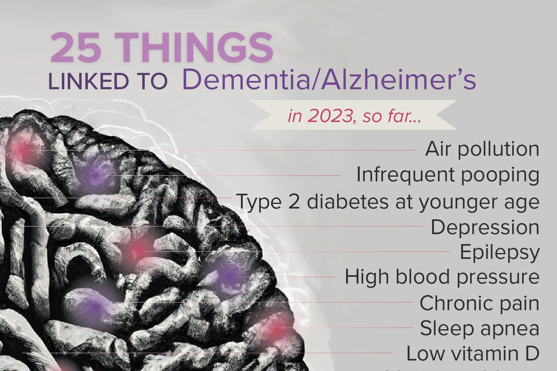 In 2023, Dementia Dangers Are All over the place, It Appears